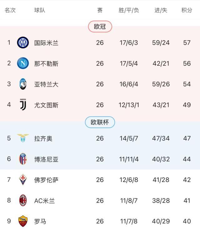 AG百家乐官网-【意甲】莱昂破门难救主，AC米兰1比2客负博洛尼亚