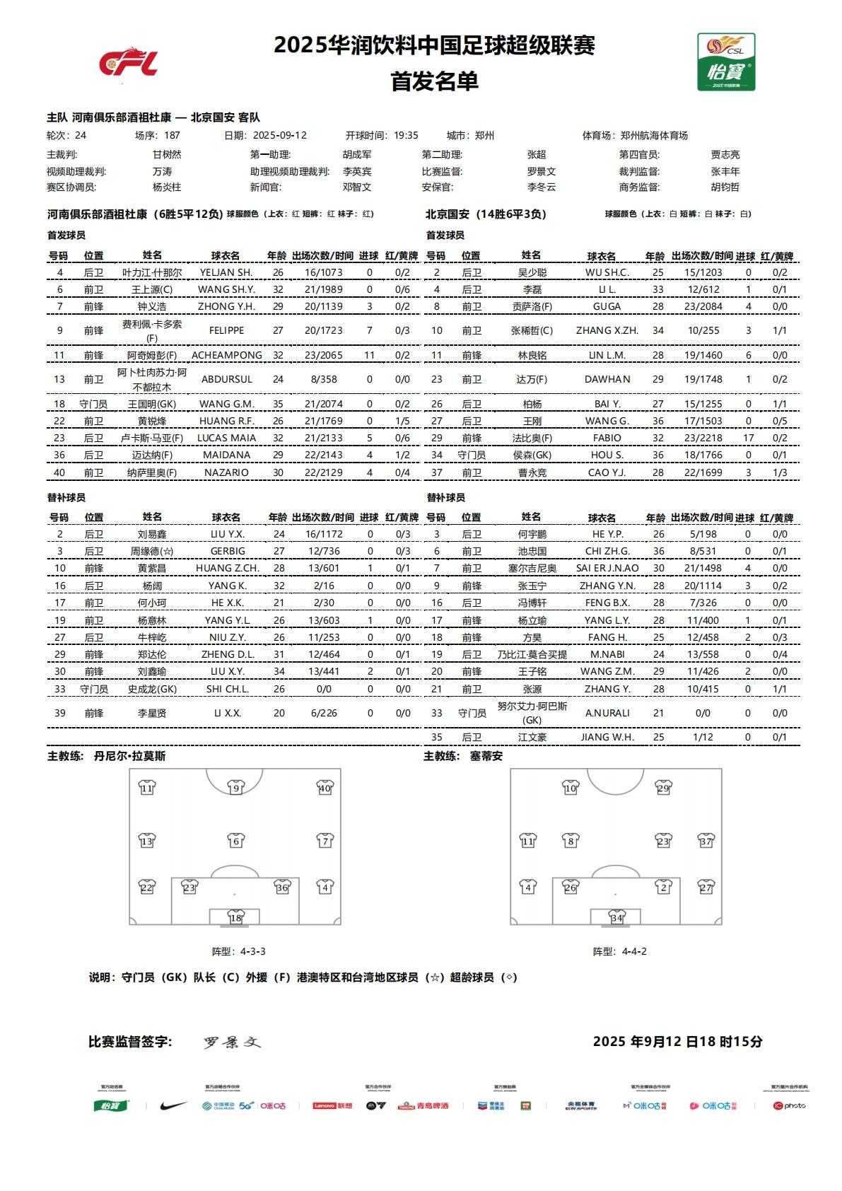 河南vs国安：五外援PK三外援，阿奇姆彭首发，张稀哲、王刚出战